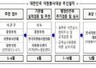 '2024년 대한민국 자원봉사대상' 후보자 접수